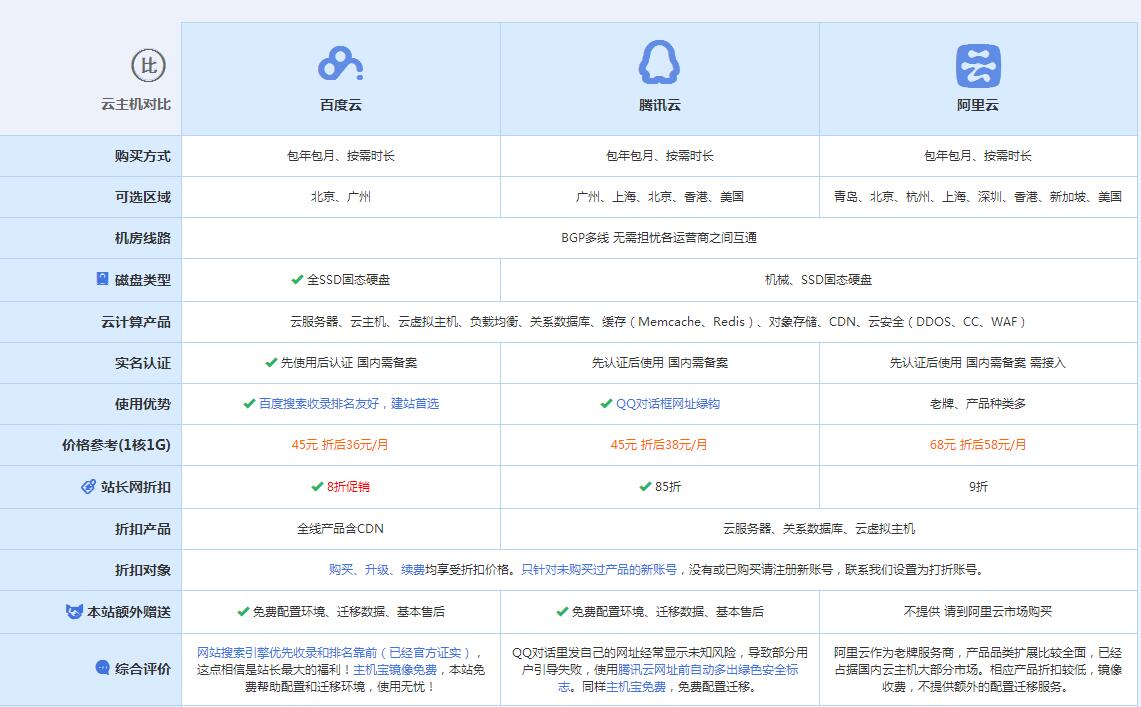 建宁云主机代理对比.jpg